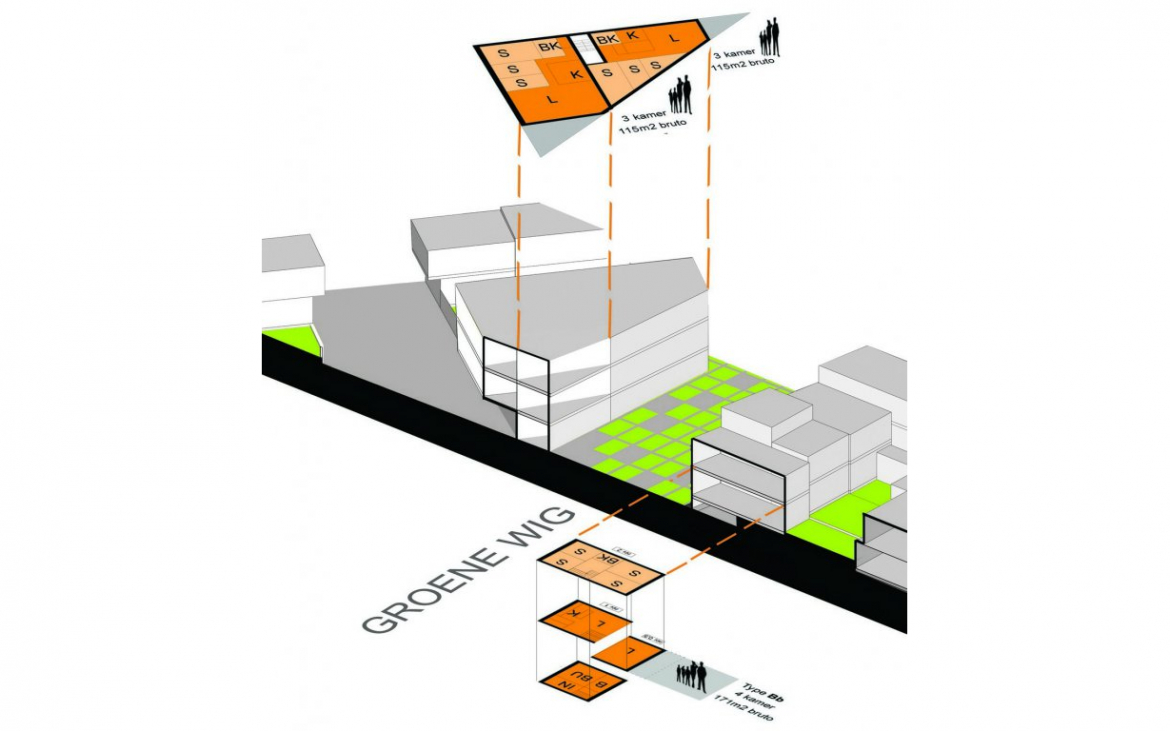 Gasmetersite